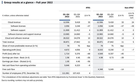 2022 Full Year Results 